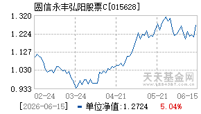 015628基金近期净值走势图