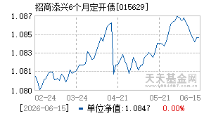 015629基金近期净值走势图