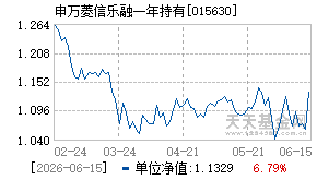 015630基金近期净值走势图