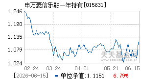 015631基金近期净值走势图