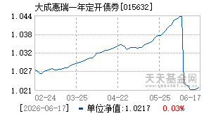 015632基金近期净值走势图