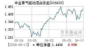 015633基金近期净值走势图