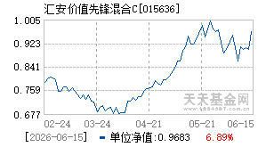 015636基金近期净值走势图