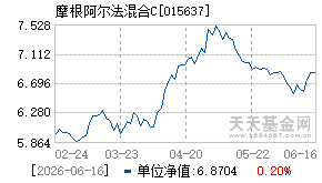 015637基金近期净值走势图