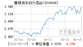 015638基金近期净值走势图