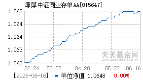 015647基金近期净值走势图