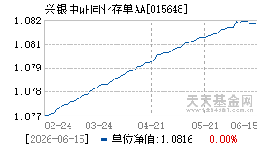 015648基金近期净值走势图