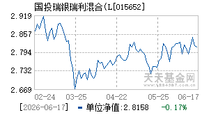 015652基金近期净值走势图