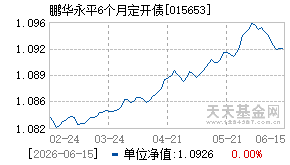 015653基金近期净值走势图