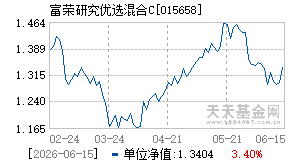 015658基金近期净值走势图