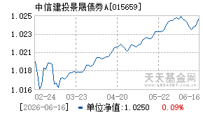 015659基金近期净值走势图