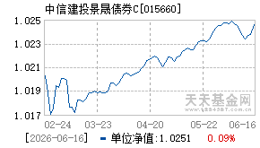 015660基金近期净值走势图