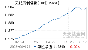 015661基金近期净值走势图