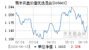 015663基金近期净值走势图