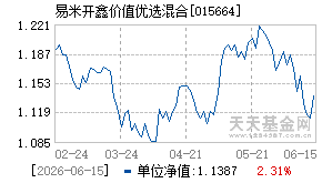 015664基金近期净值走势图