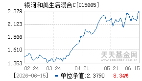015665基金近期净值走势图