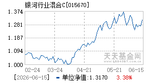 015670基金近期净值走势图