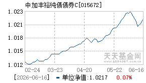 015672基金近期净值走势图
