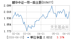 015677基金近期净值走势图