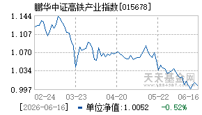015678基金近期净值走势图