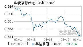 015682基金近期净值走势图