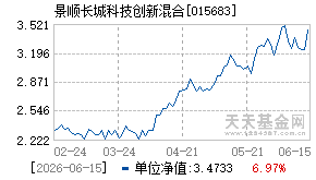 015683基金近期净值走势图