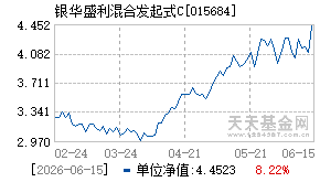 015684基金近期净值走势图