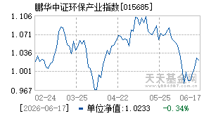015685基金近期净值走势图