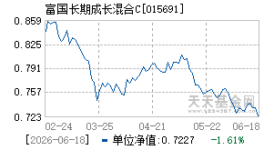 015691基金近期净值走势图