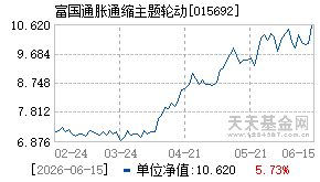 015692基金近期净值走势图