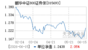 015693基金近期净值走势图