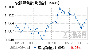 015696基金近期净值走势图