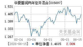 015697基金近期净值走势图