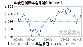 015698基金近期净值走势图