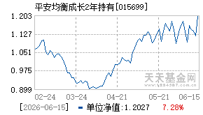 015699基金近期净值走势图
