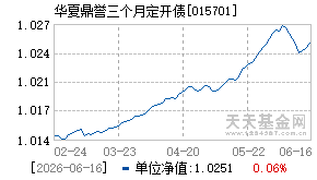 015701基金近期净值走势图