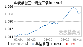 015702基金近期净值走势图