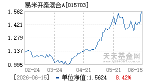 015703基金近期净值走势图