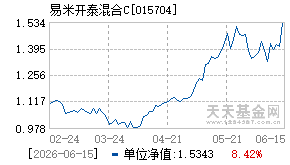 015704基金近期净值走势图