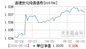 015706基金近期净值走势图