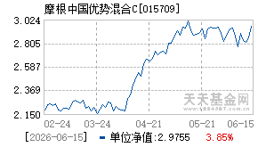 015709基金近期净值走势图