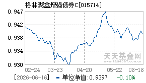 015714基金近期净值走势图