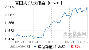 015715基金近期净值走势图