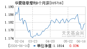 015716基金近期净值走势图