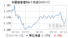 015717基金近期净值走势图