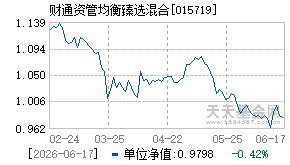 015719基金近期净值走势图