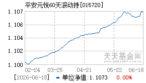 015720基金近期净值走势图