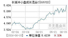 015722基金近期净值走势图