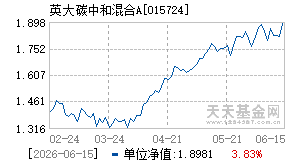 015724基金近期净值走势图
