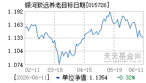 015726基金近期净值走势图
